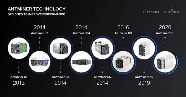Сравните Antminer S19.jpg